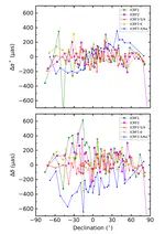 Systematics and accuracy of VLBI astrometry: A comparison with Gaia Data Release 2