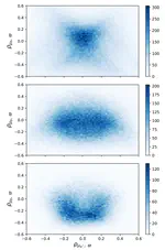 Revisiting astrometric parameters of quasars in Gaia-CRF2