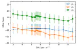 The Galactic Aberration and Its Impact on Astronomical Reference Frames