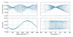 Is there an interest in bringing Gaia-CRF into VLBI data reduction?