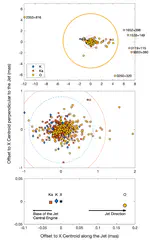 Parsec-scale alignments of radio–optical offsets with jets in AGNs from multifrequency geodetic VLBI, Gaia EDR3, and the MOJAVE program