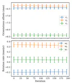 Comparison of the Gaia-CRF3 and planetary ephemerides via asteroid observations