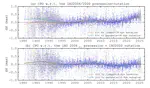 The IAU 2006 precession quantities with an improved Earth's $J_{2}$ long-term variation