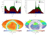 Statistical analysis of quasars in LQAC-6: astrometry, brightness, and redshift