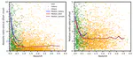 Astrometric properties of reference frame sources as a function of redshift
