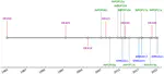 Systematics of planetary ephemeris reference frames inferred from pulsar timing astrometry