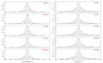 Evaluate the ICRF3 Axes' Stability via Extragalactic Source Position Time Series