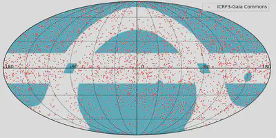 The observation range of CSST (blue area) and the common sources of ICRF3-Gaia CRF3 (red dots)