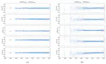 Effect of Galactic aberration on Earth orientation parameters: From the ICRF2 to the ICRF3