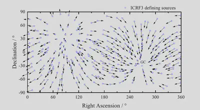 银河系光行差引起的ICRF2中源的理论自行（Liu et al. 2012 [[3](#Liu2012)]）